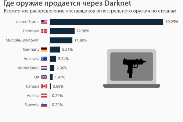 Кракен официальный сайт