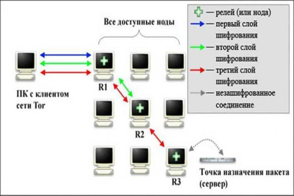 Как отличить оригинальный сайт кракена